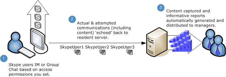 hardware and software requirements for skype